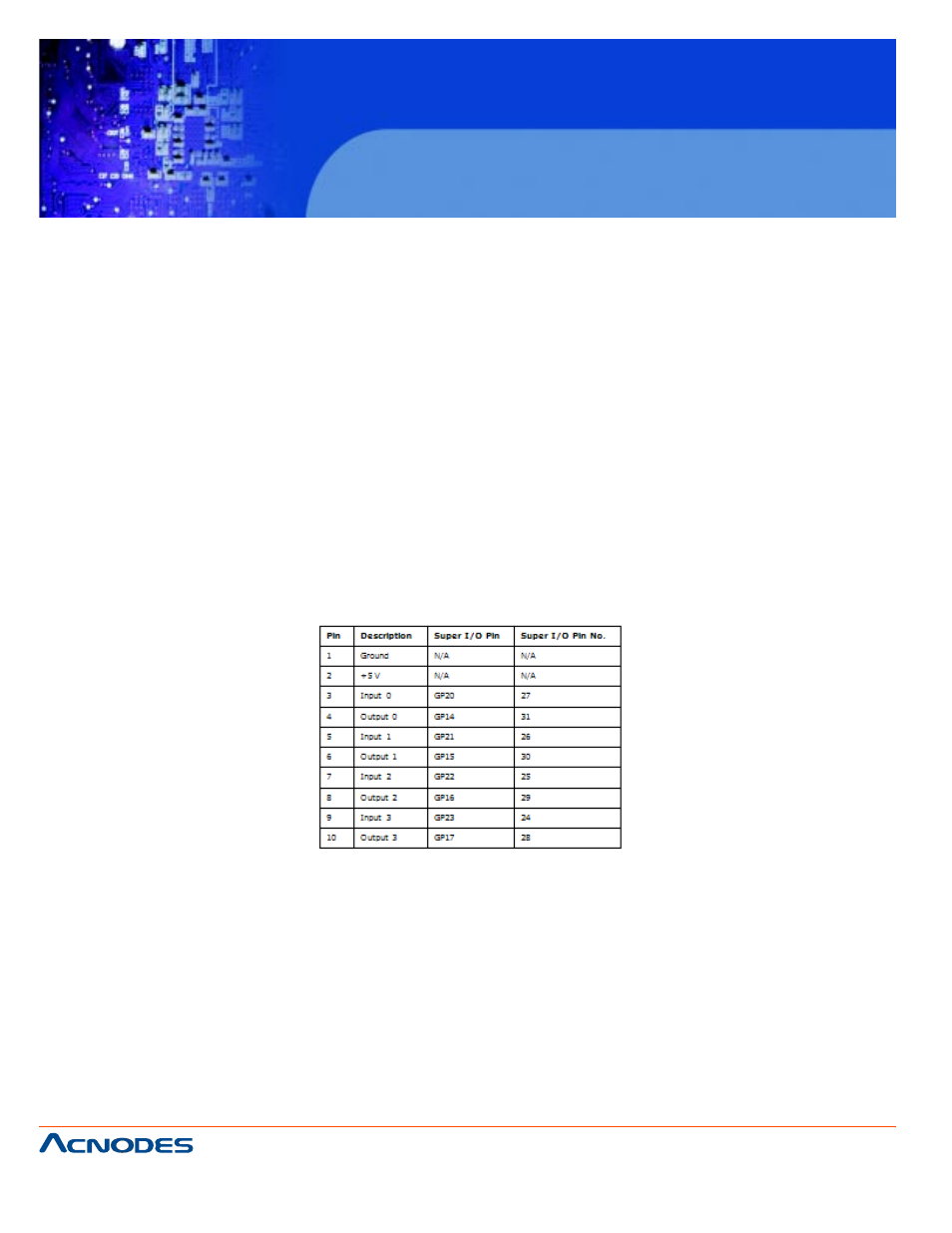 Kd 9170n, B. digital i/o interface, B.1 introduction | B.2 dio connector pinouts, B.3 assembly language samples | Acnodes KD 9170N User Manual | Page 92 / 98