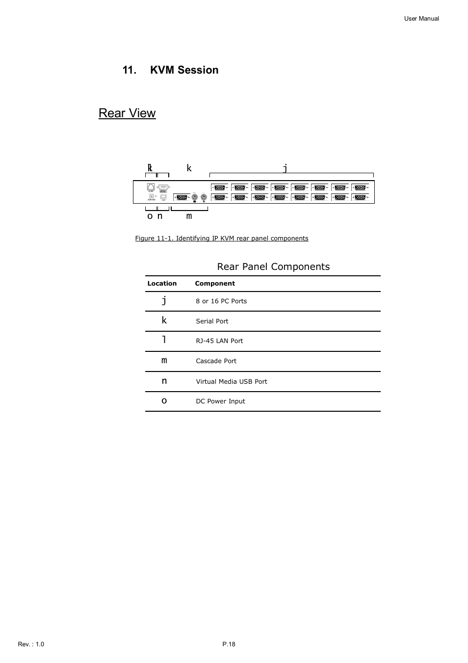 Rear view, Kvm session | Acnodes KDI 8198 User Manual | Page 19 / 32