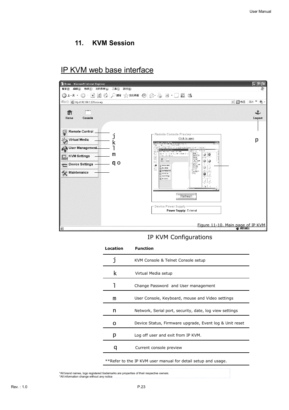 Ip kvm web base interface, Kvm session | Acnodes KDI 8198 User Manual | Page 24 / 32