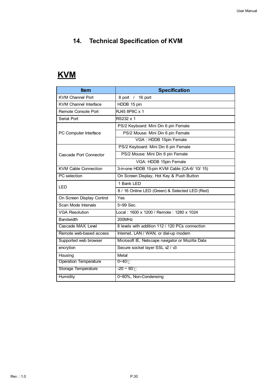 Technical specification of kvm | Acnodes KDI 8198 User Manual | Page 31 / 32