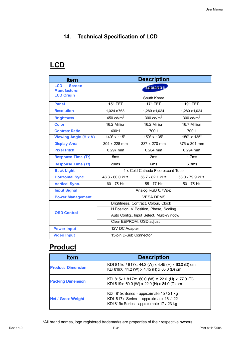 Product, Technical specification of lcd, Item | Description | Acnodes KDI 8198 User Manual | Page 32 / 32