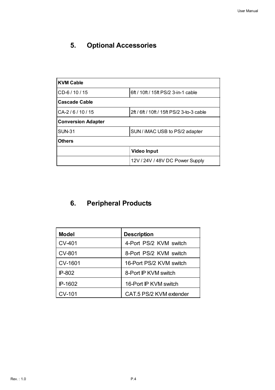 Optional accessories, Peripheral products | Acnodes KDI 8198 User Manual | Page 5 / 32