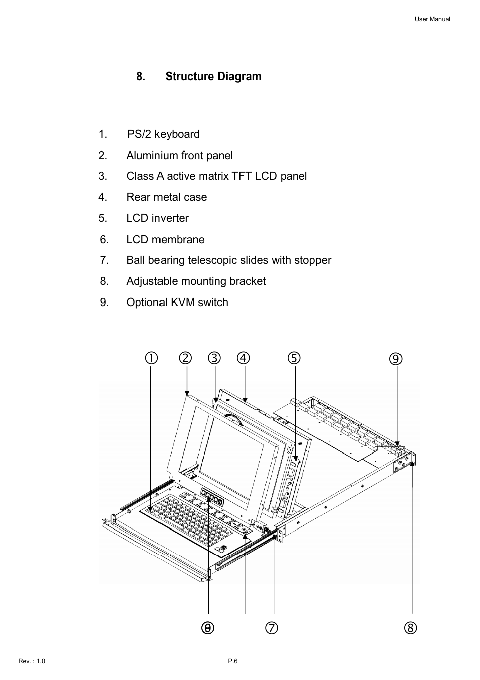 Acnodes KDI 8198 User Manual | Page 7 / 32