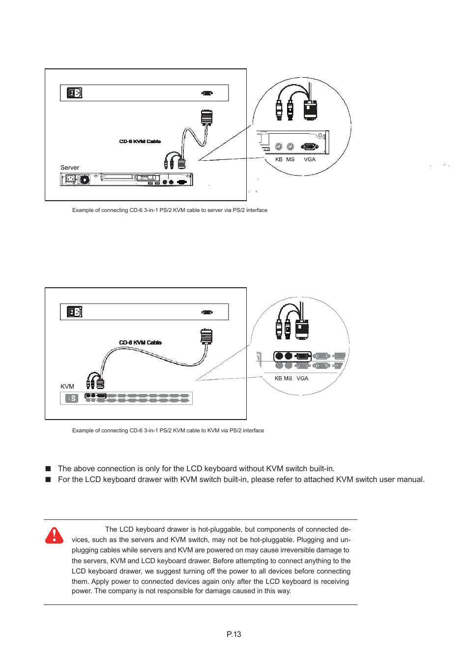 Chapter 1, 15 connect to server via ps/2 interface, 16 connect to kvm via ps/2 interface | Acnodes KD 8191 User Manual | Page 16 / 27