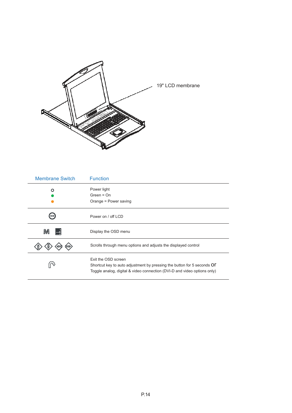 Chapter 2, 1 on-screen display operation | Acnodes KD 8191 User Manual | Page 17 / 27