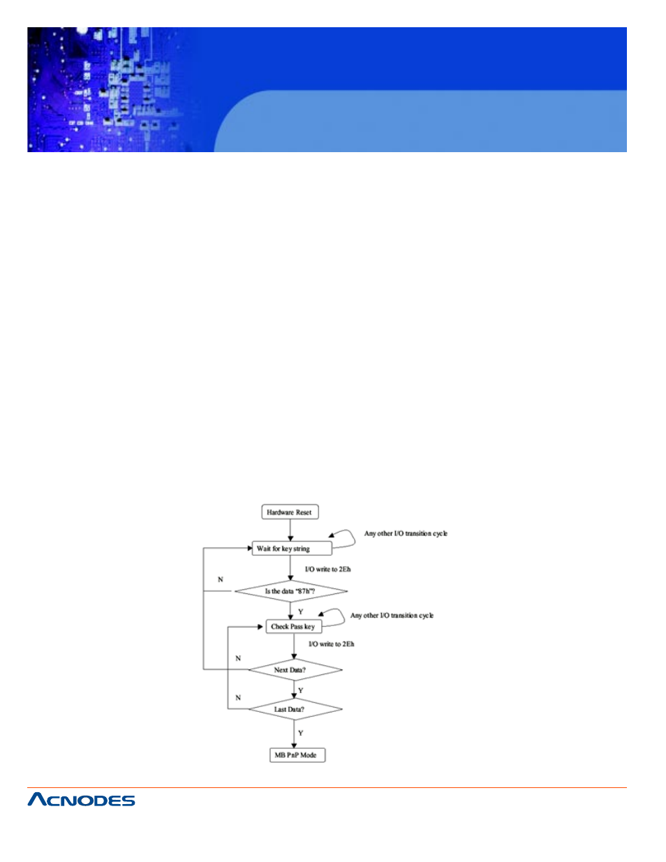Fes6911, A.1 programming, Configuring sequence description | Acnodes FES 6911 User Manual | Page 46 / 58