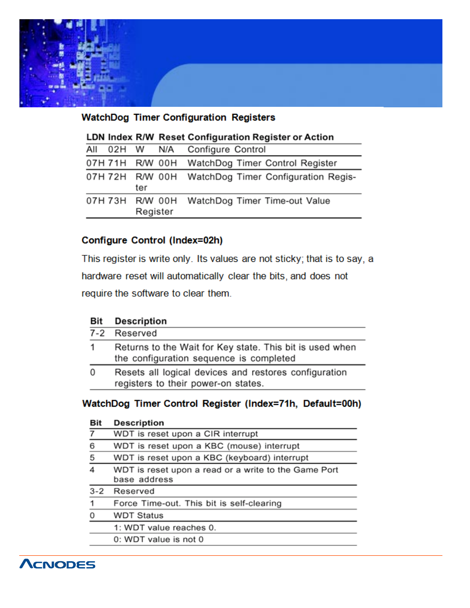 Fes6911 | Acnodes FES 6911 User Manual | Page 48 / 58