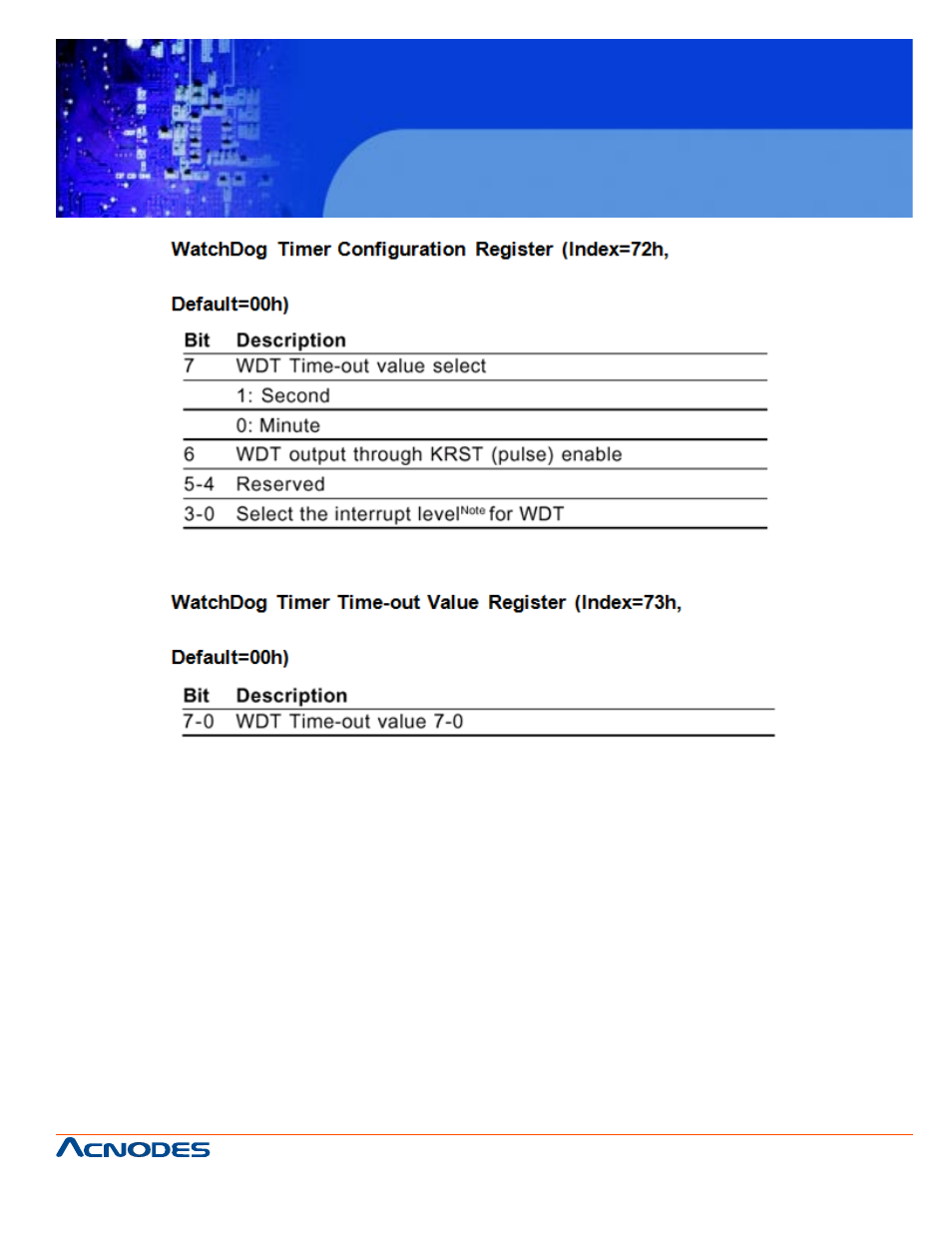 Fes6911 | Acnodes FES 6911 User Manual | Page 49 / 58