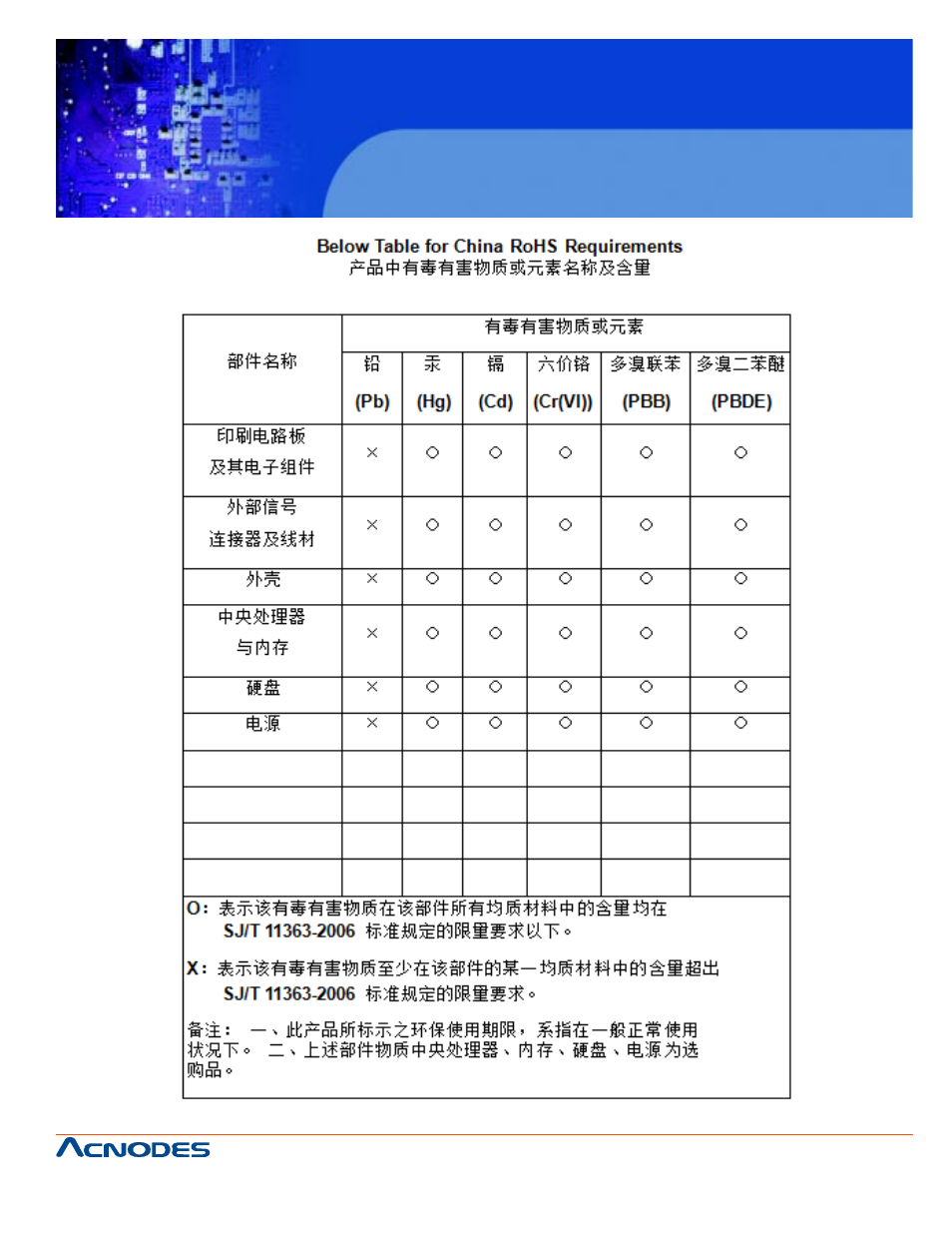Fes6911 | Acnodes FES 6911 User Manual | Page 7 / 58