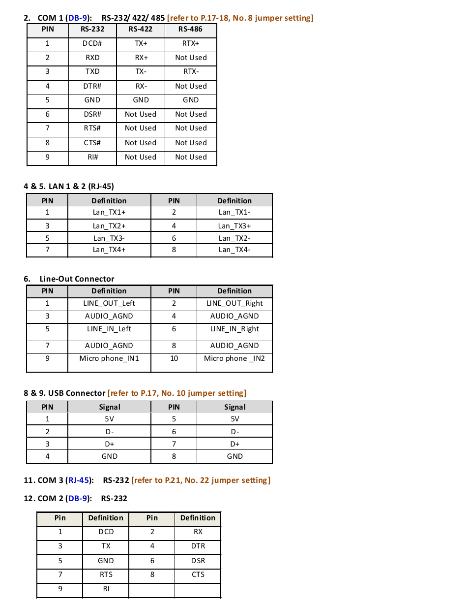 Acnodes FES 2215 User Manual | Page 12 / 37