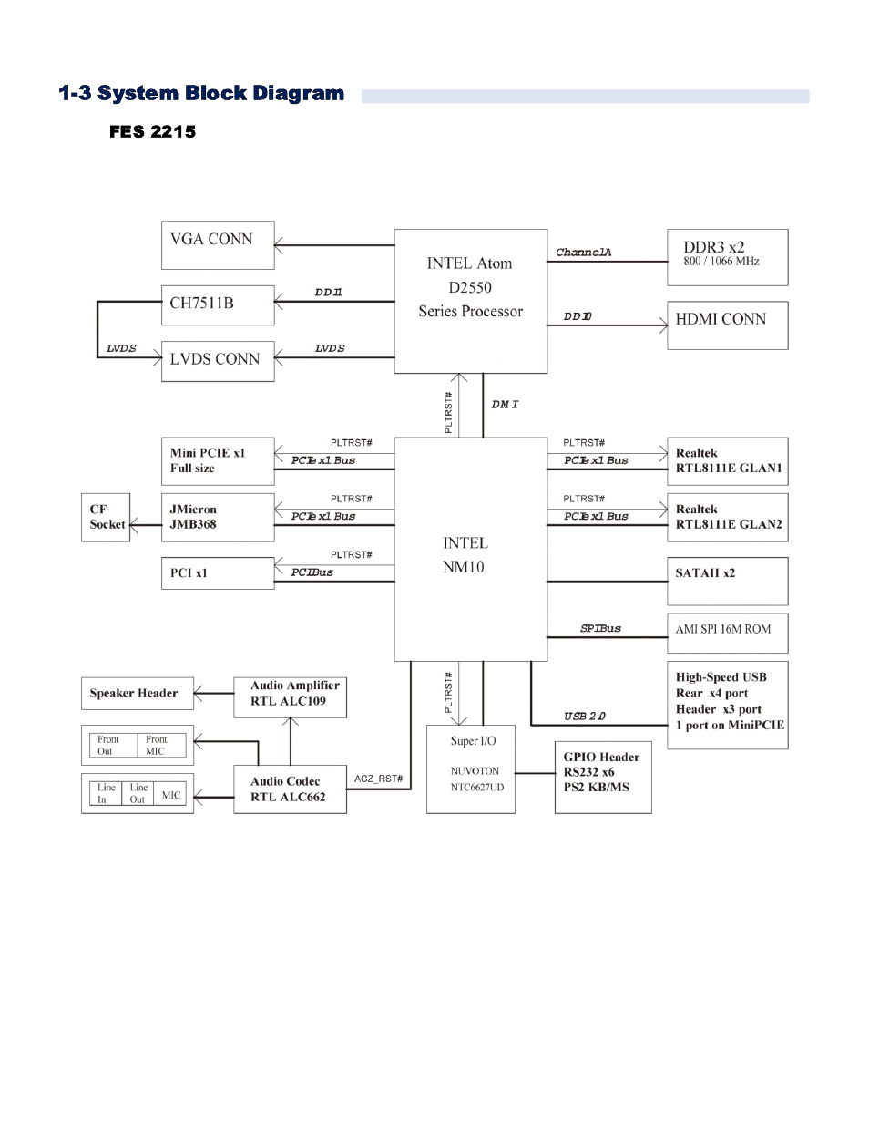 Acnodes FES 2215 User Manual | Page 8 / 37