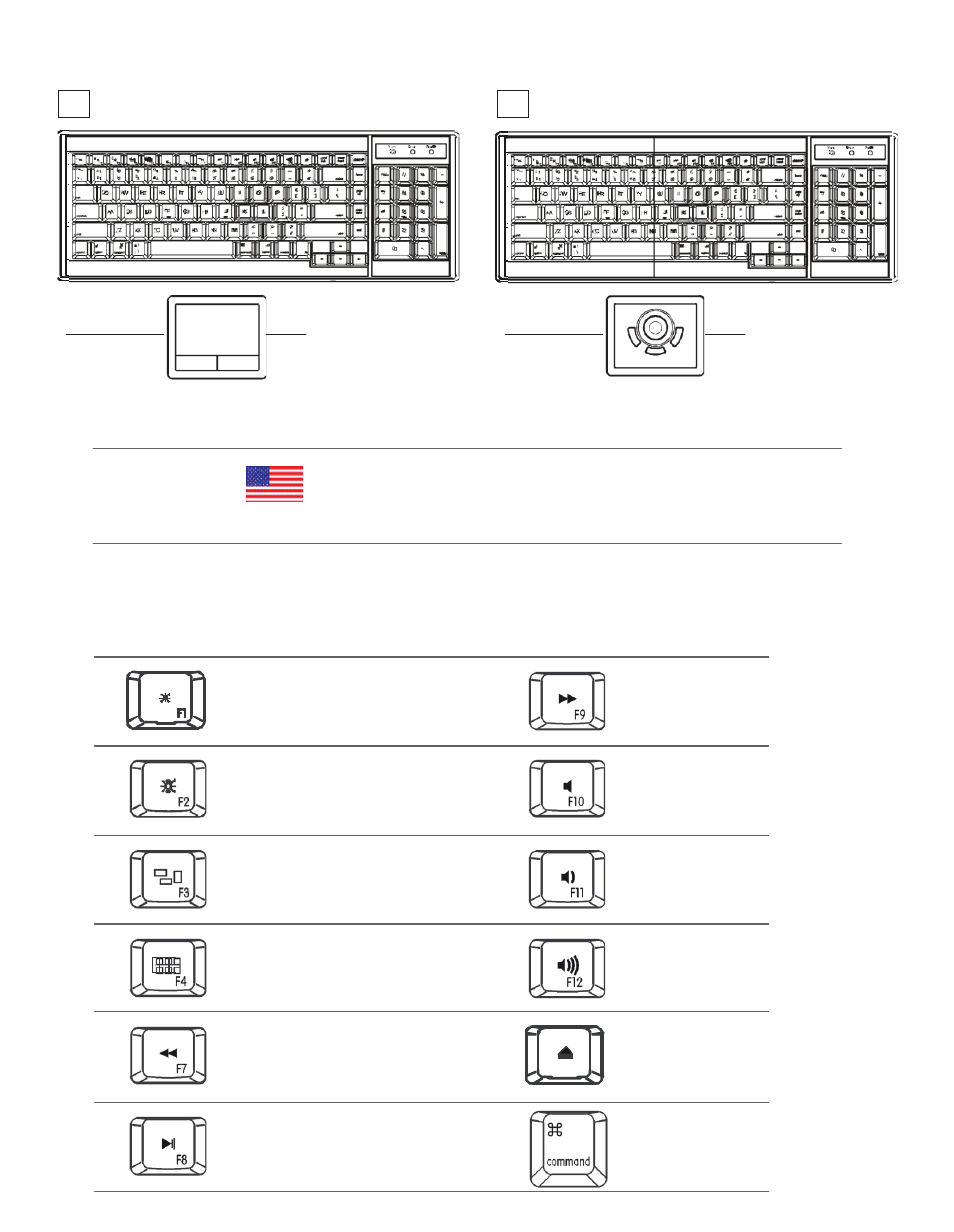 2 > mac keyboard / mouse options, How to use "mac" keyboard | Acnodes KDF 81712 User Manual | Page 14 / 25