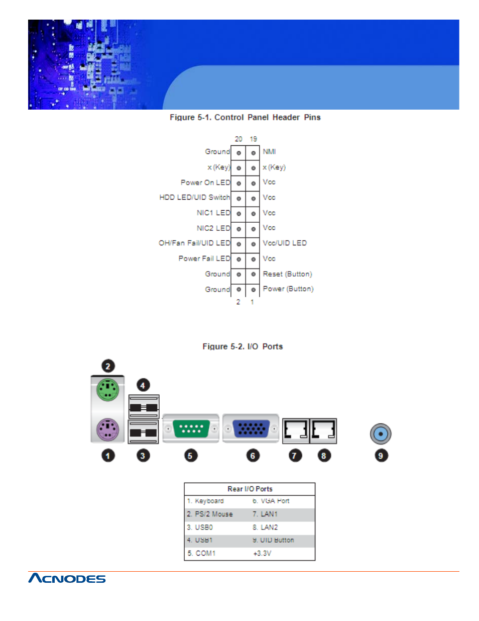 Rmc 7135, 4 i/o ports, 1u rackmount system | Acnodes RMC 7135 User Manual | Page 35 / 98