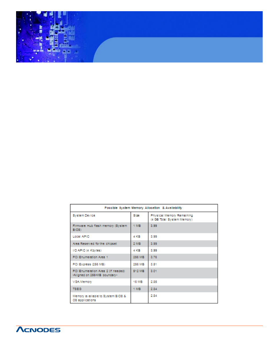 Rmc 7135 | Acnodes RMC 7135 User Manual | Page 41 / 98