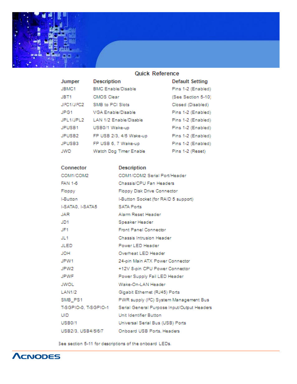 Rmc 7135, 1u rackmount system | Acnodes RMC 7135 User Manual | Page 44 / 98