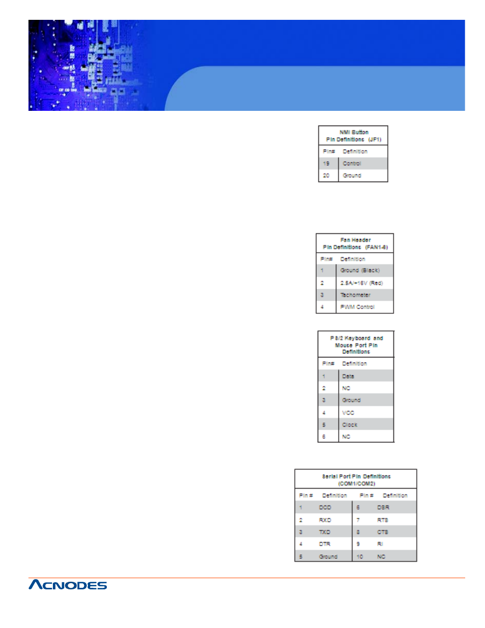 Rmc 7135 | Acnodes RMC 7135 User Manual | Page 47 / 98