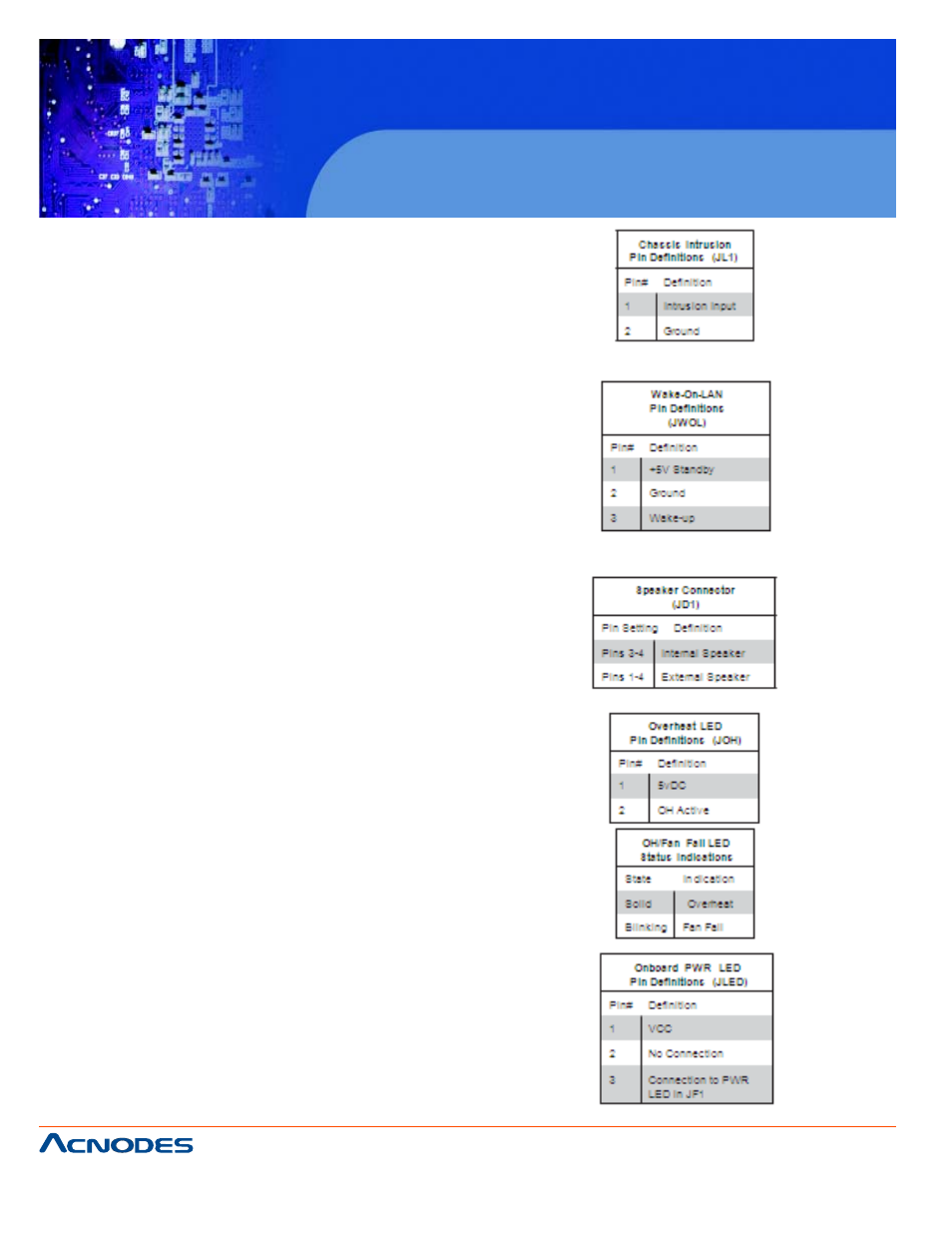 Rmc 7135 | Acnodes RMC 7135 User Manual | Page 48 / 98