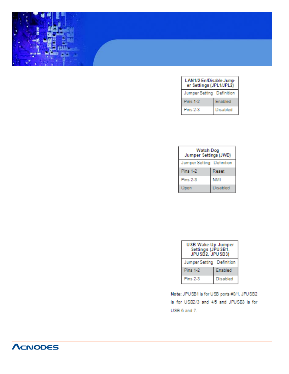 Rmc 7135 | Acnodes RMC 7135 User Manual | Page 52 / 98