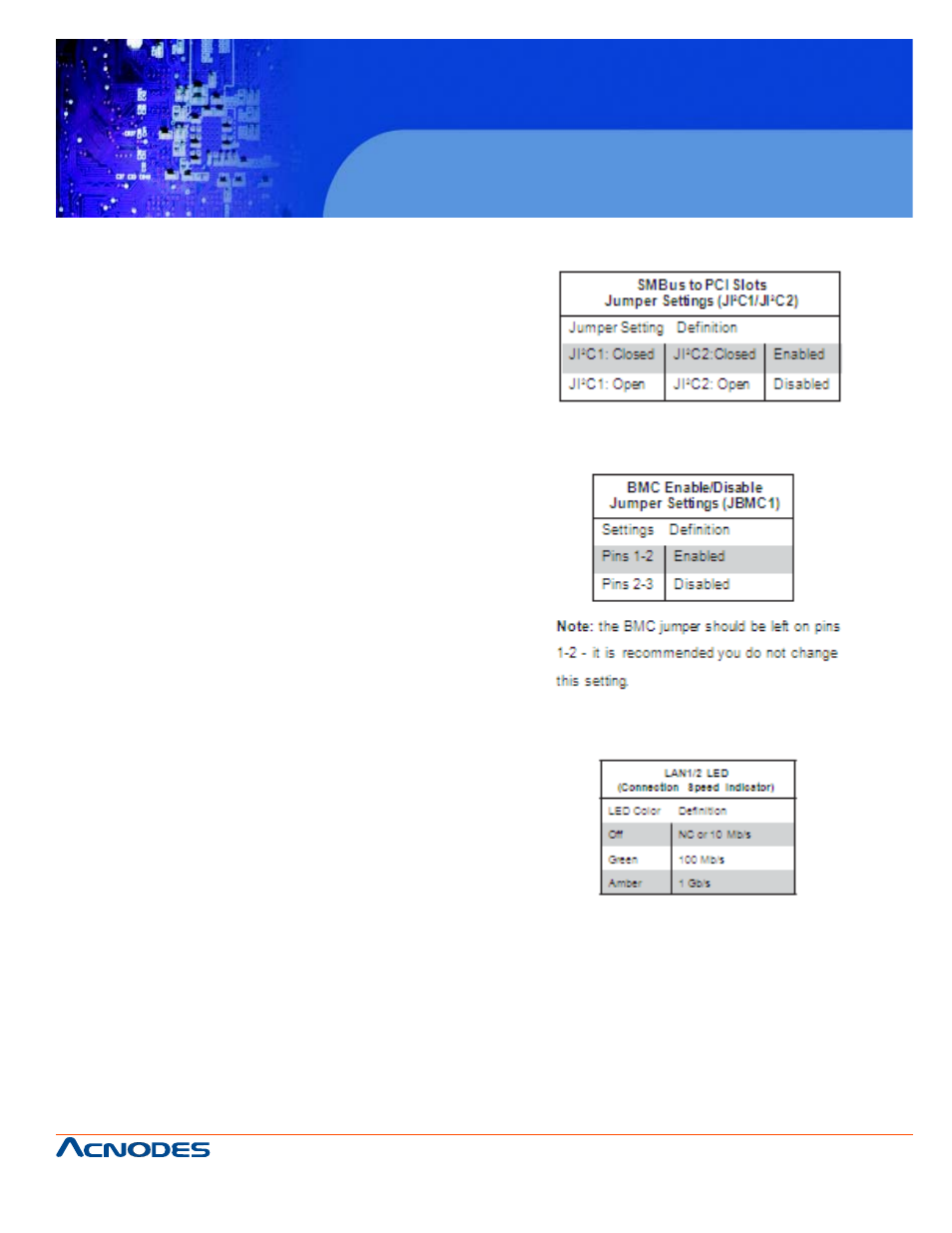 Rmc 7135, 11 onboard indicators | Acnodes RMC 7135 User Manual | Page 53 / 98