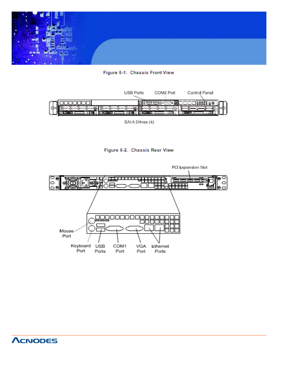 Rmc 7135, 2 control panel | Acnodes RMC 7135 User Manual | Page 60 / 98
