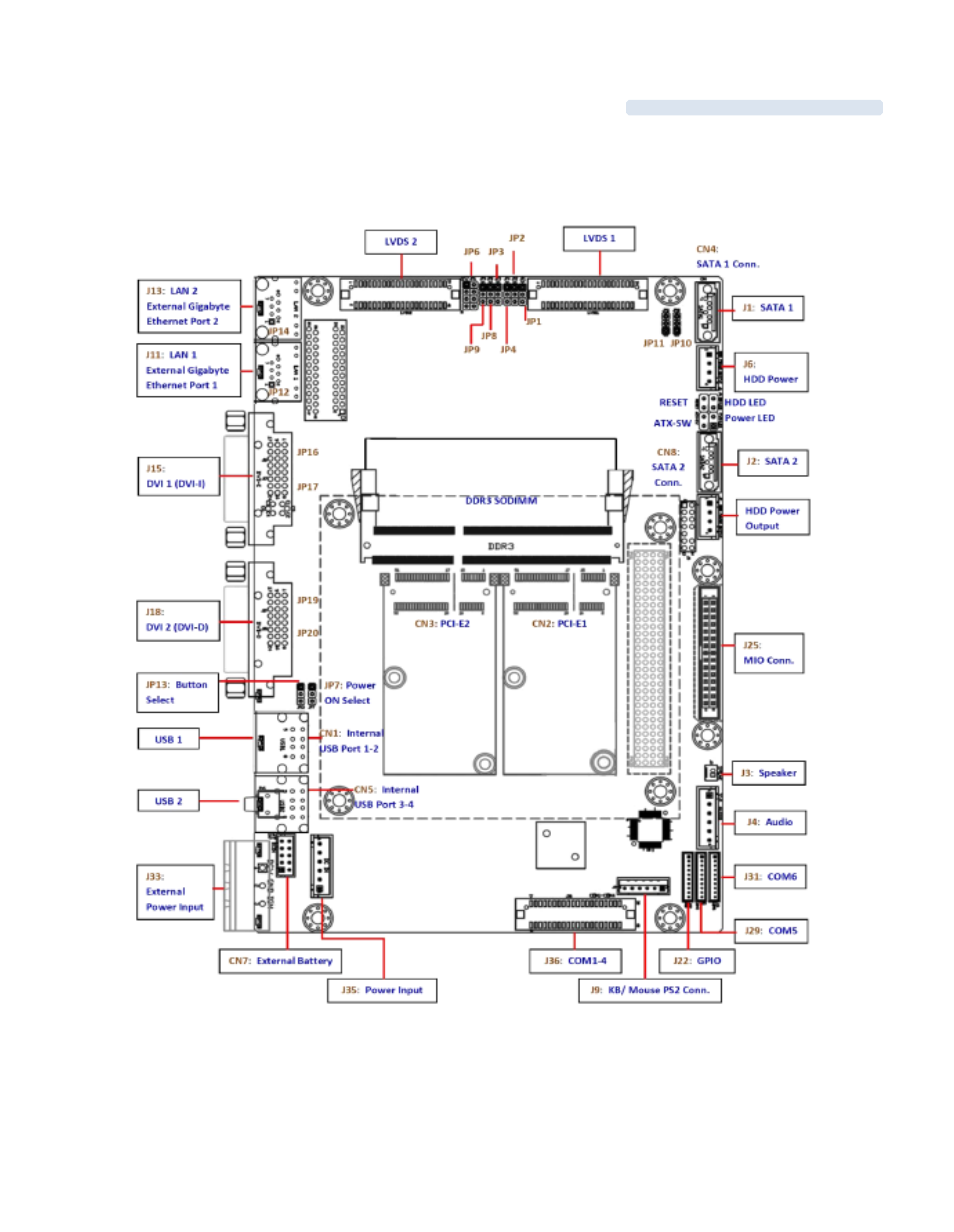 3 internal pin definition & jumper settings | Acnodes FES 2230 User Manual | Page 15 / 44