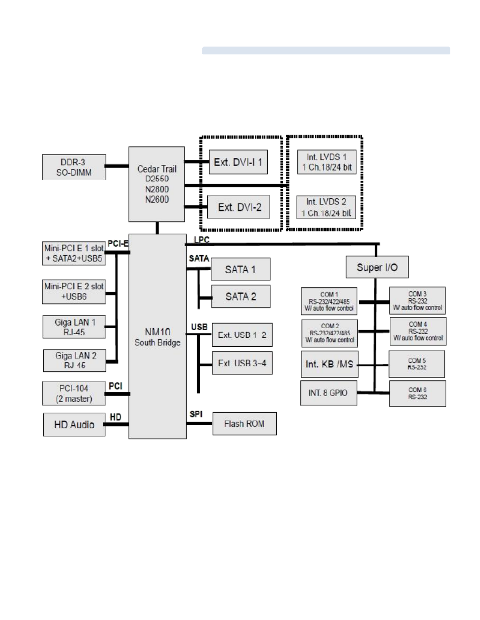 3 system block diagram | Acnodes FES 2230 User Manual | Page 8 / 44