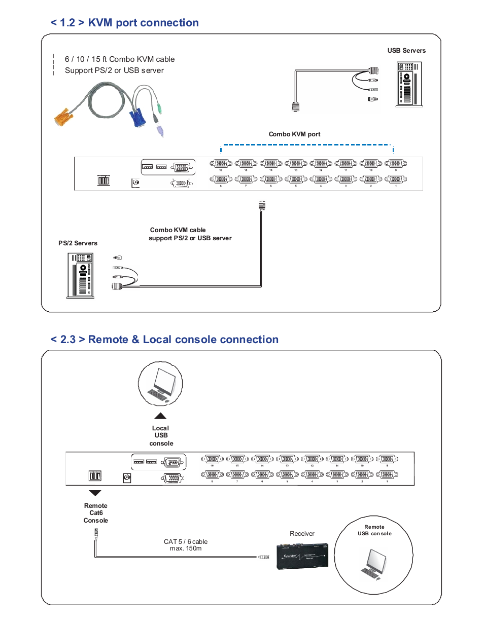 3 > remote & local console connection | Acnodes KV 802 User Manual | Page 6 / 14