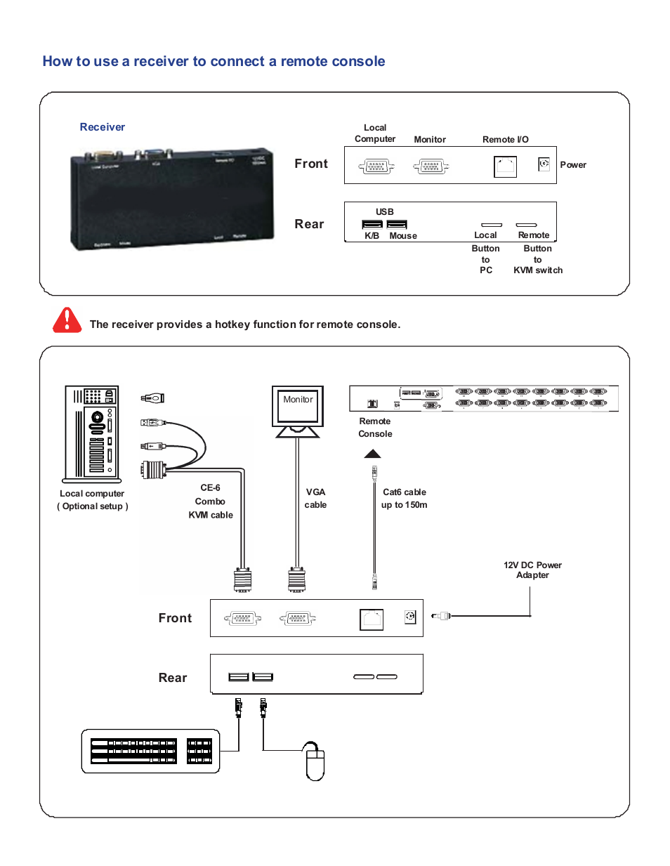 How to use a receiver to connect a remote console, Front rear | Acnodes KV 802 User Manual | Page 7 / 14