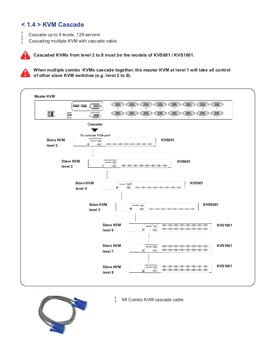 4 > kvm cascade | Acnodes KV 802 User Manual | Page 8 / 14