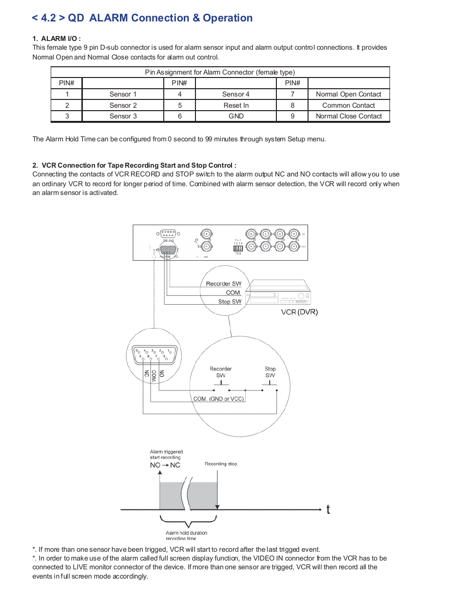 2 > qd alarm connection & operation | Acnodes RPWQ 1190 User Manual | Page 13 / 24