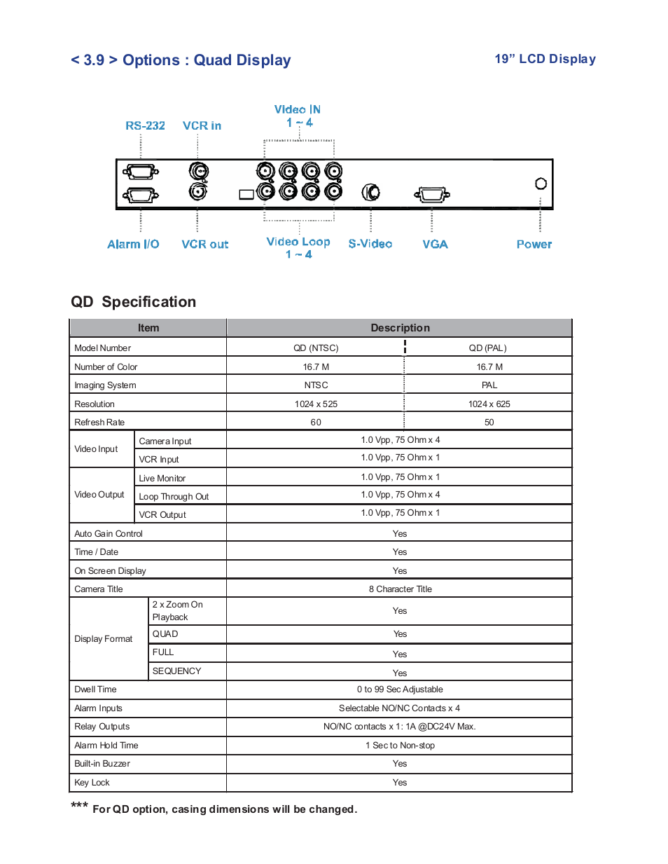 9 > options : quad display, Qd specification, 19” lcd display | Acnodes APM 5190 User Manual | Page 22 / 24