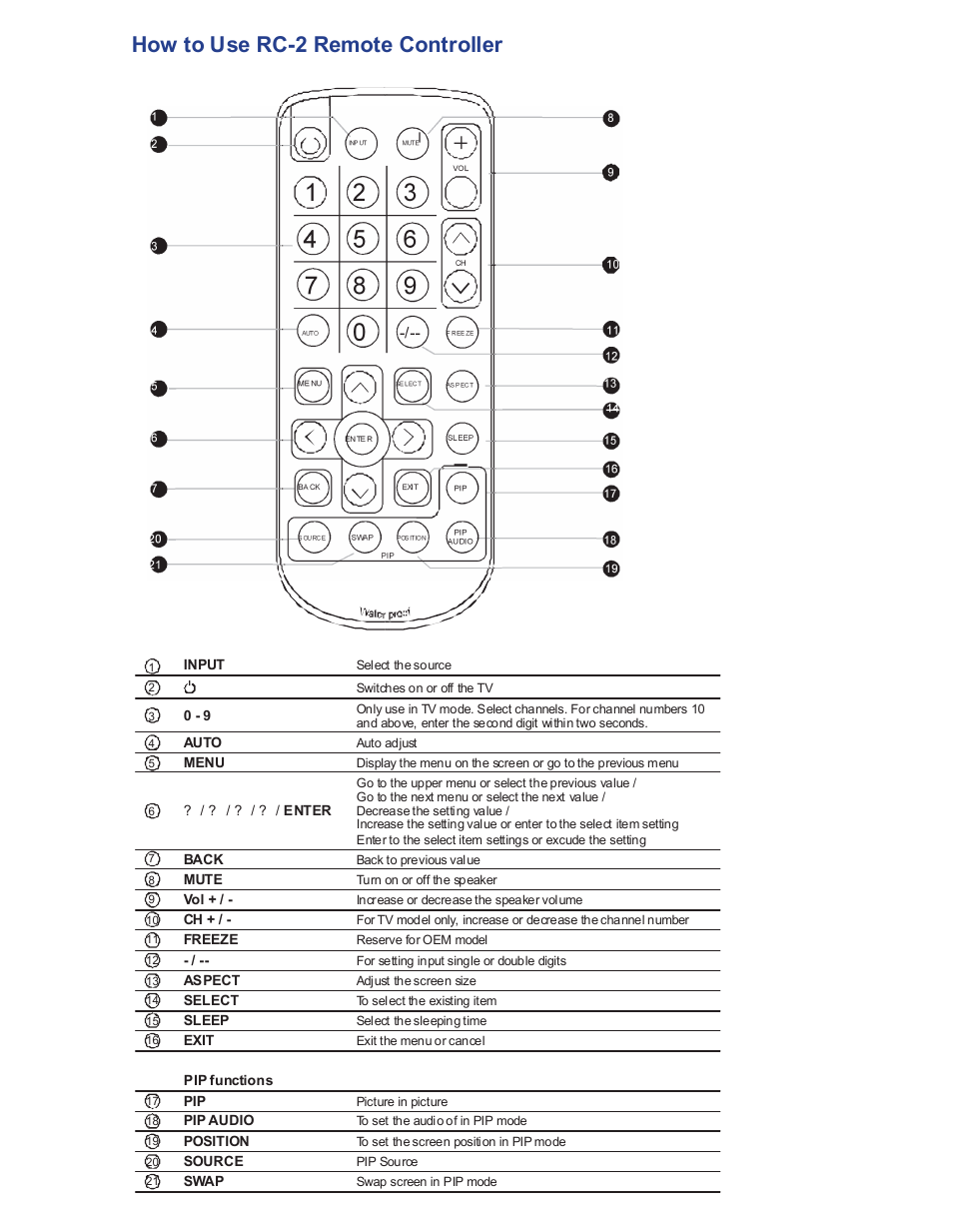 How to use rc-2 remote controller | Acnodes APM 5190 User Manual | Page 24 / 24