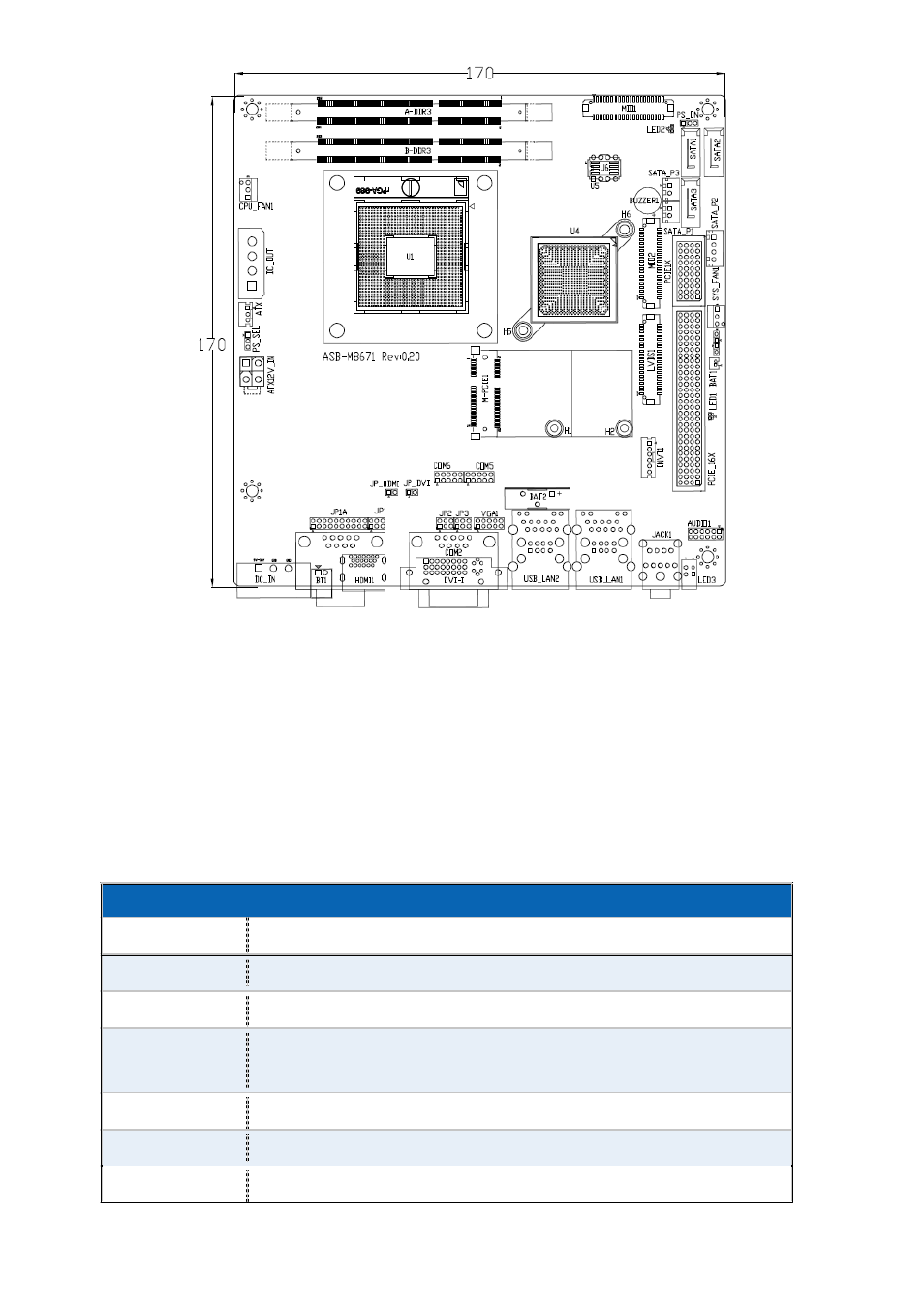 1 specifications, Figure 2.2: mainboard dimensions | Acnodes PC 8719 User Manual | Page 11 / 85
