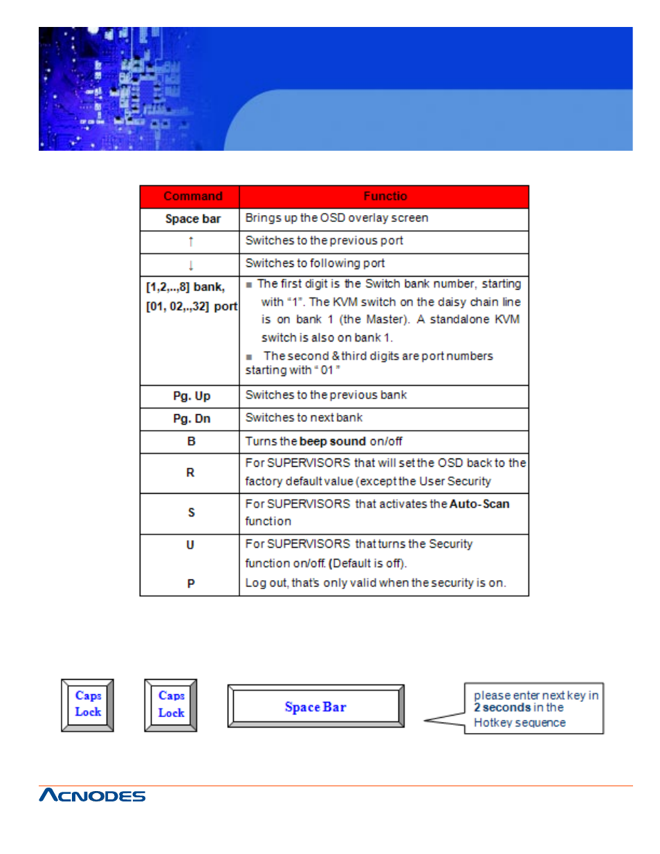 Kd 9258 | Acnodes KD 9258 User Manual | Page 11 / 21