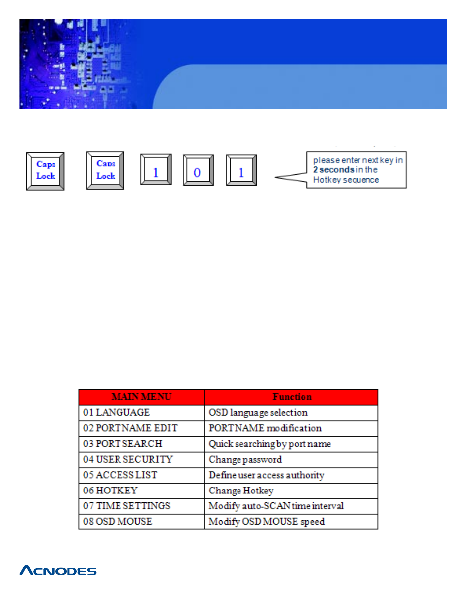 Kd 9258 | Acnodes KD 9258 User Manual | Page 12 / 21