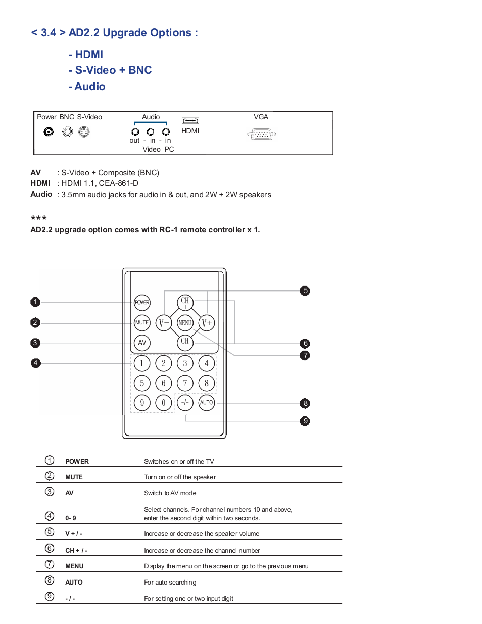 Acnodes PMW 6220 User Manual | Page 15 / 23