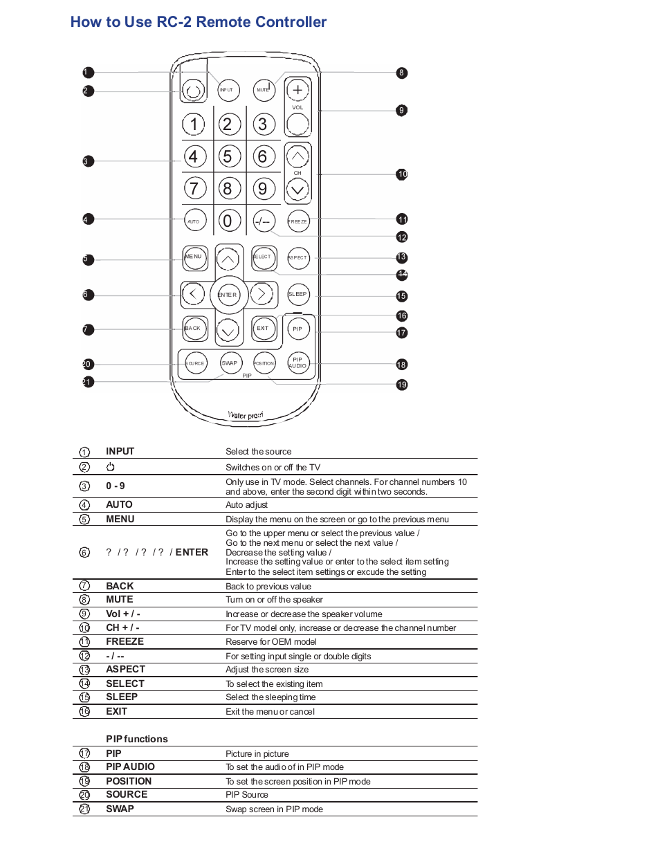 How to use rc-2 remote controller | Acnodes PMW 6220 User Manual | Page 23 / 23