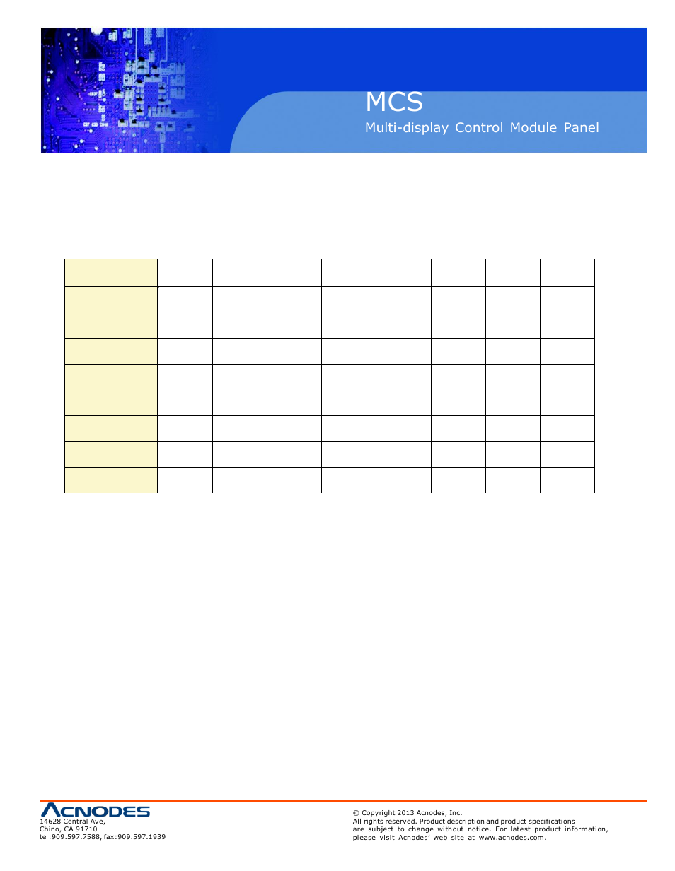 22 > pip source control, Multi-display control module panel | Acnodes MCS User Manual | Page 29 / 31