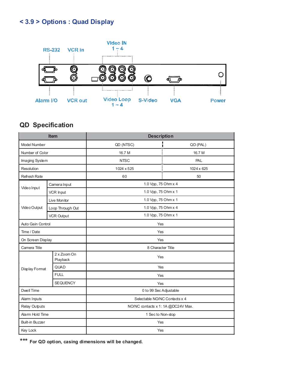 9 > options : quad display qd specification | Acnodes APW 5190 User Manual | Page 22 / 24