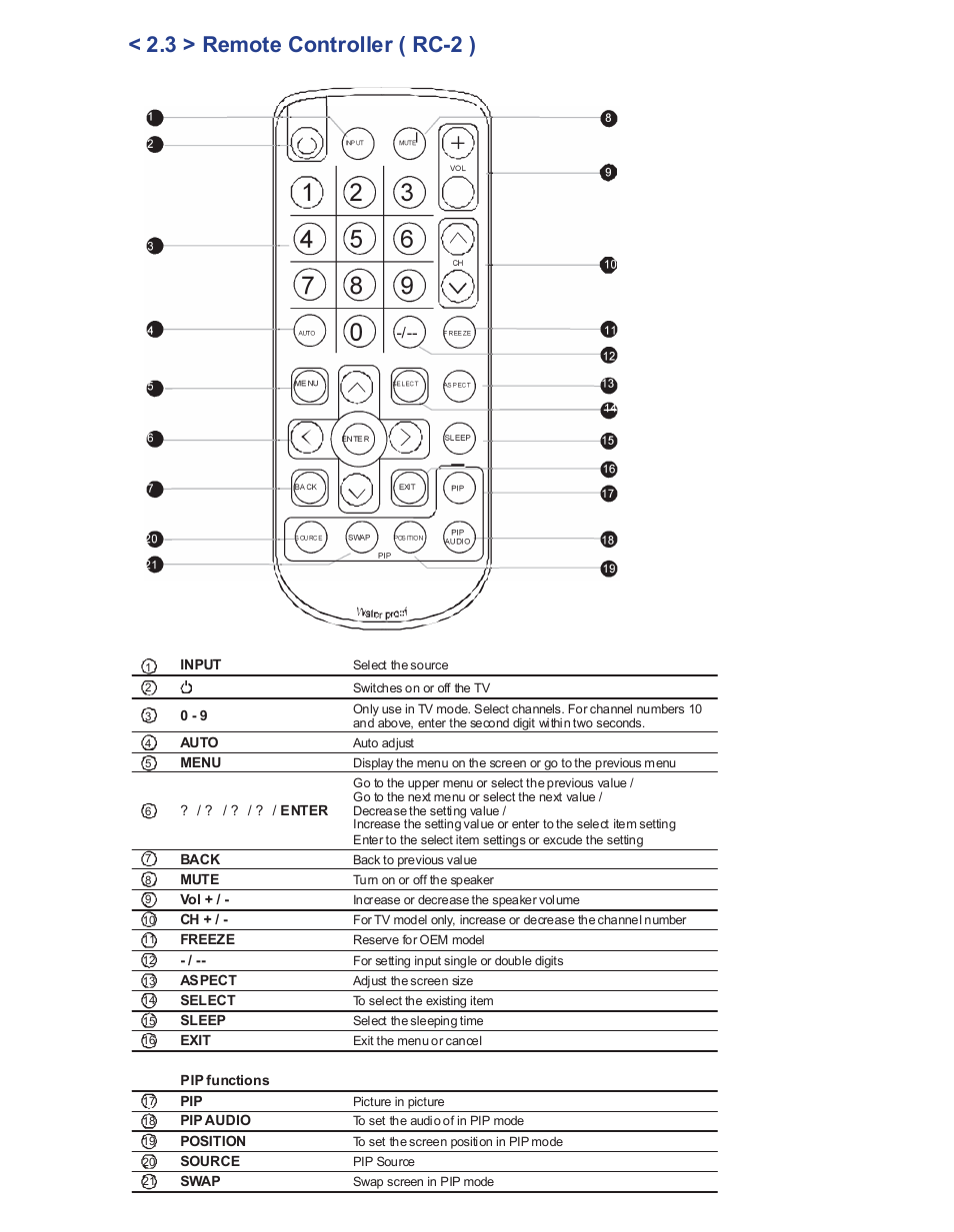 3 > remote controller ( rc-2 ) | Acnodes APW 5550 User Manual | Page 13 / 18