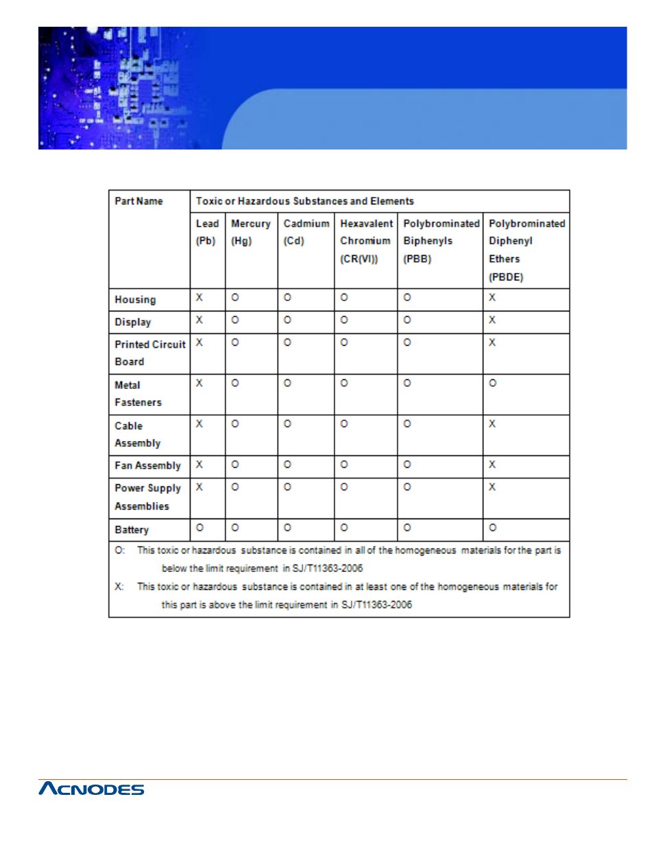 Fpc 6104, 4” industrial fanless panel pc | Acnodes FPC 6104 User Manual | Page 111 / 112