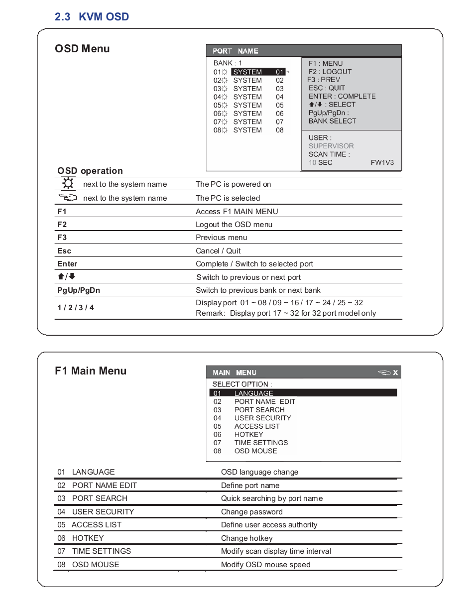 3 kvm osd osd menu, F1 main menu | Acnodes KP 802 User Manual | Page 12 / 14