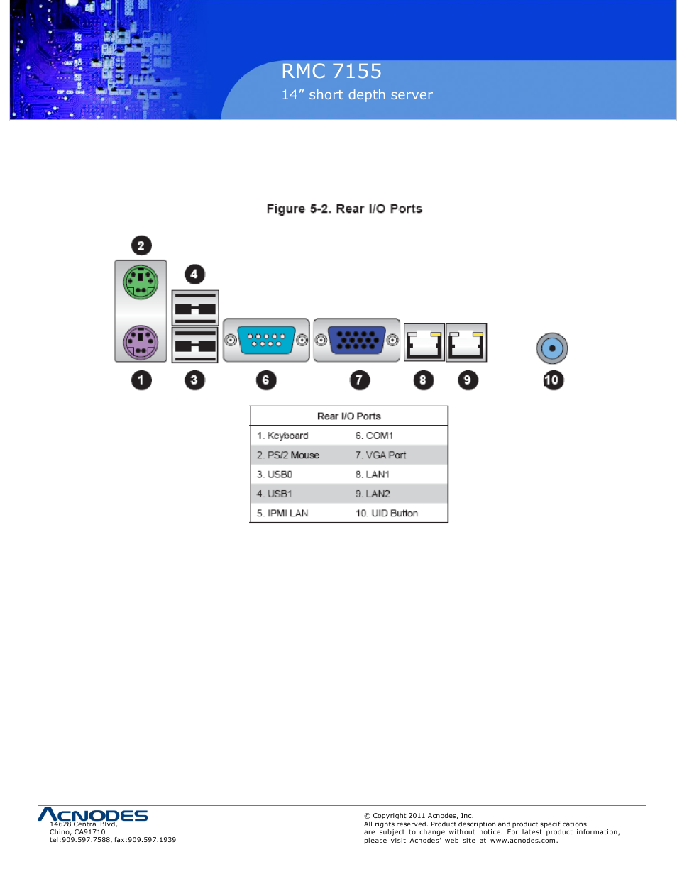 Rmc 7155 | Acnodes RMC 7155 User Manual | Page 20 / 67