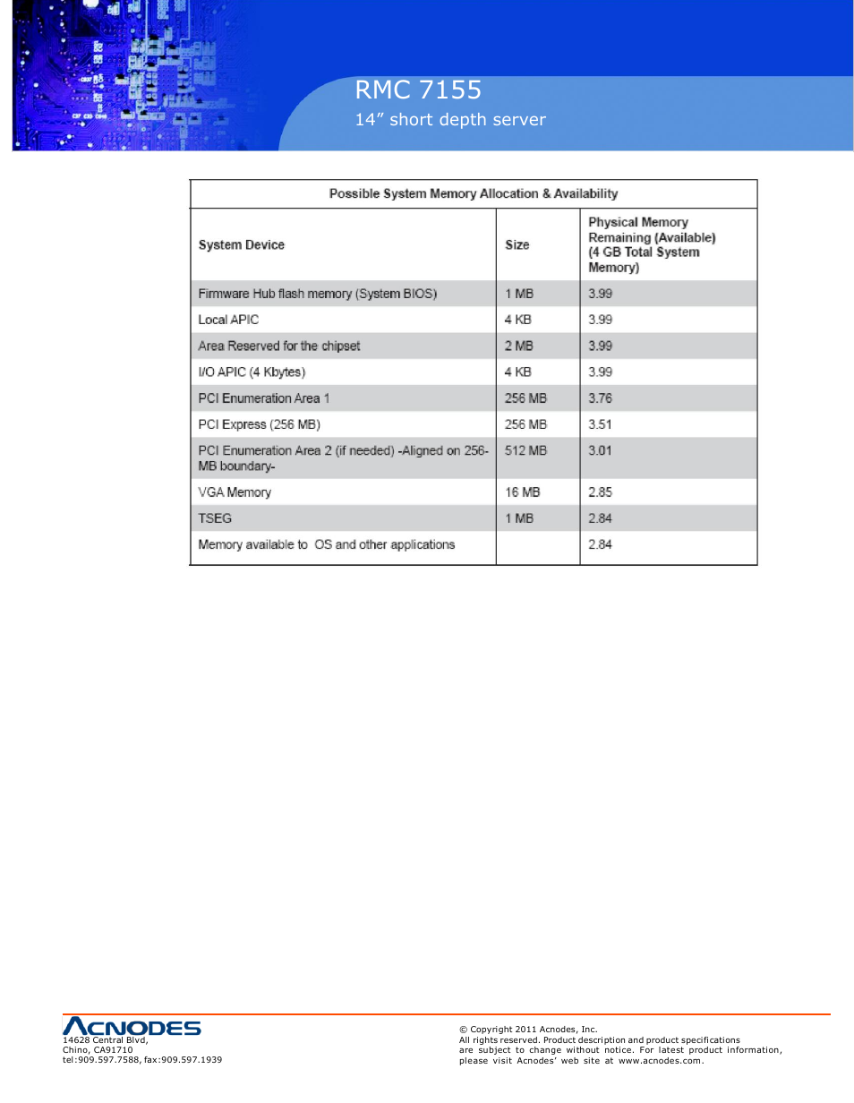 Rmc 7155 | Acnodes RMC 7155 User Manual | Page 27 / 67