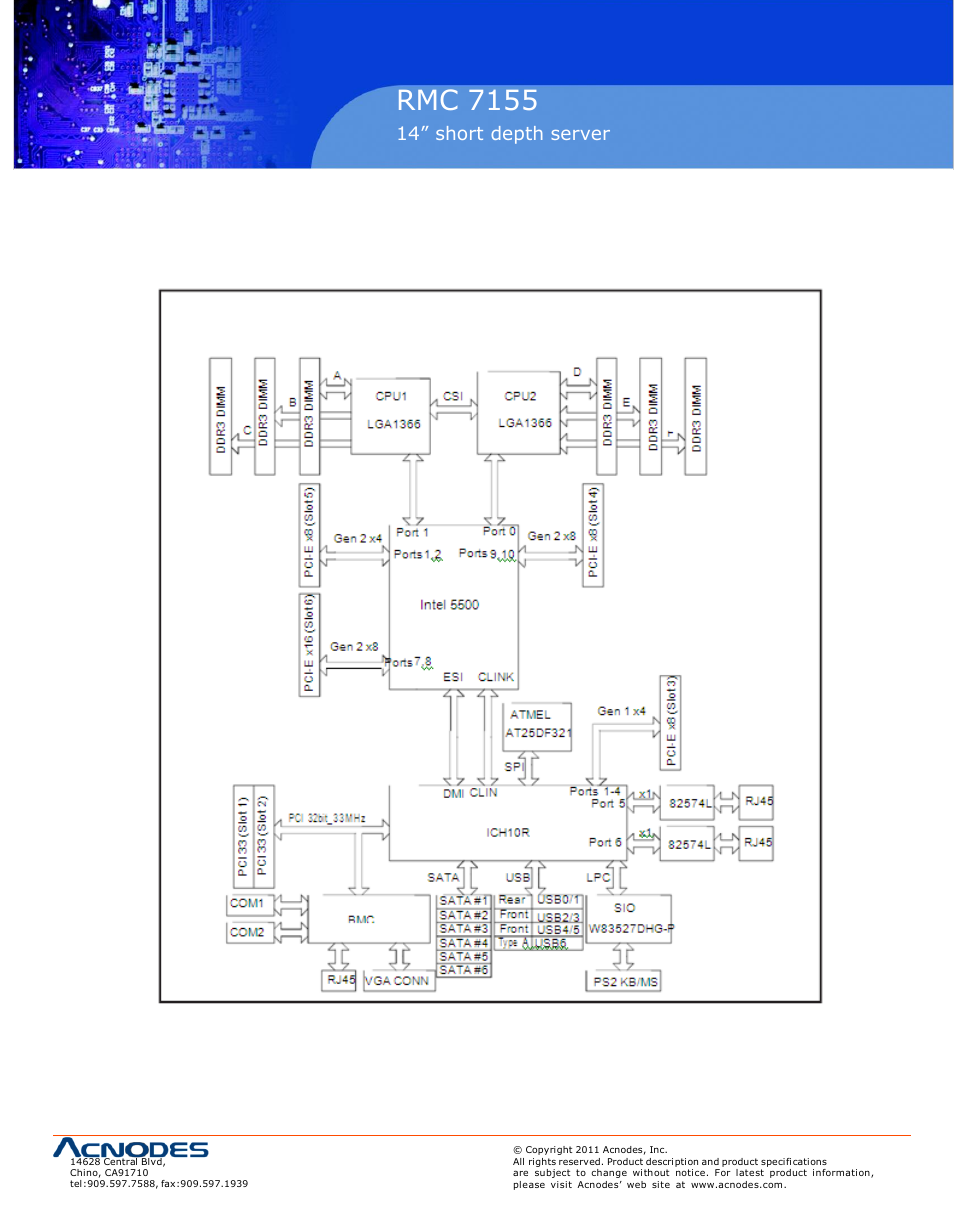 Rmc 7155 | Acnodes RMC 7155 User Manual | Page 6 / 67