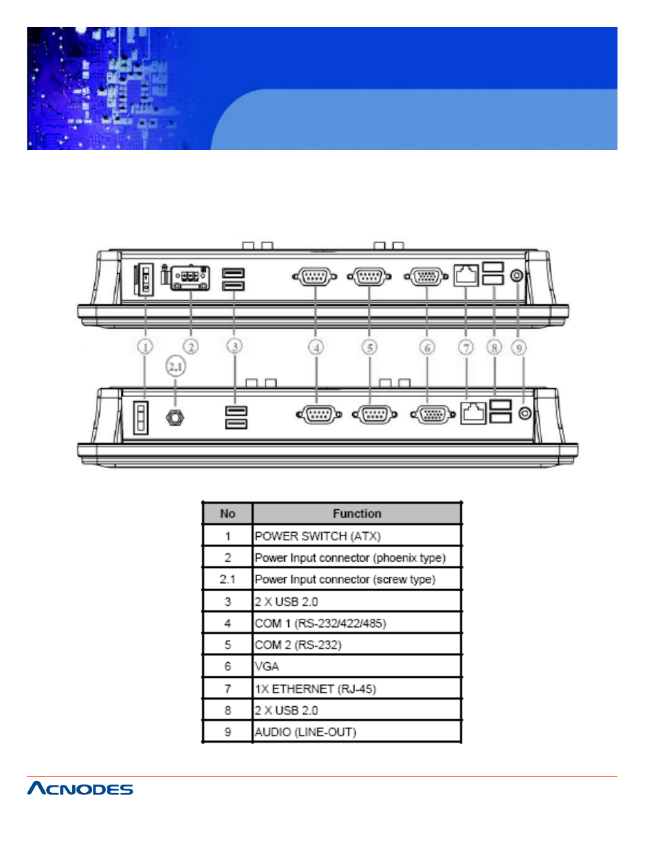 Fpc 5120, 4 i/o outlets | Acnodes FPC 5120 User Manual | Page 14 / 70