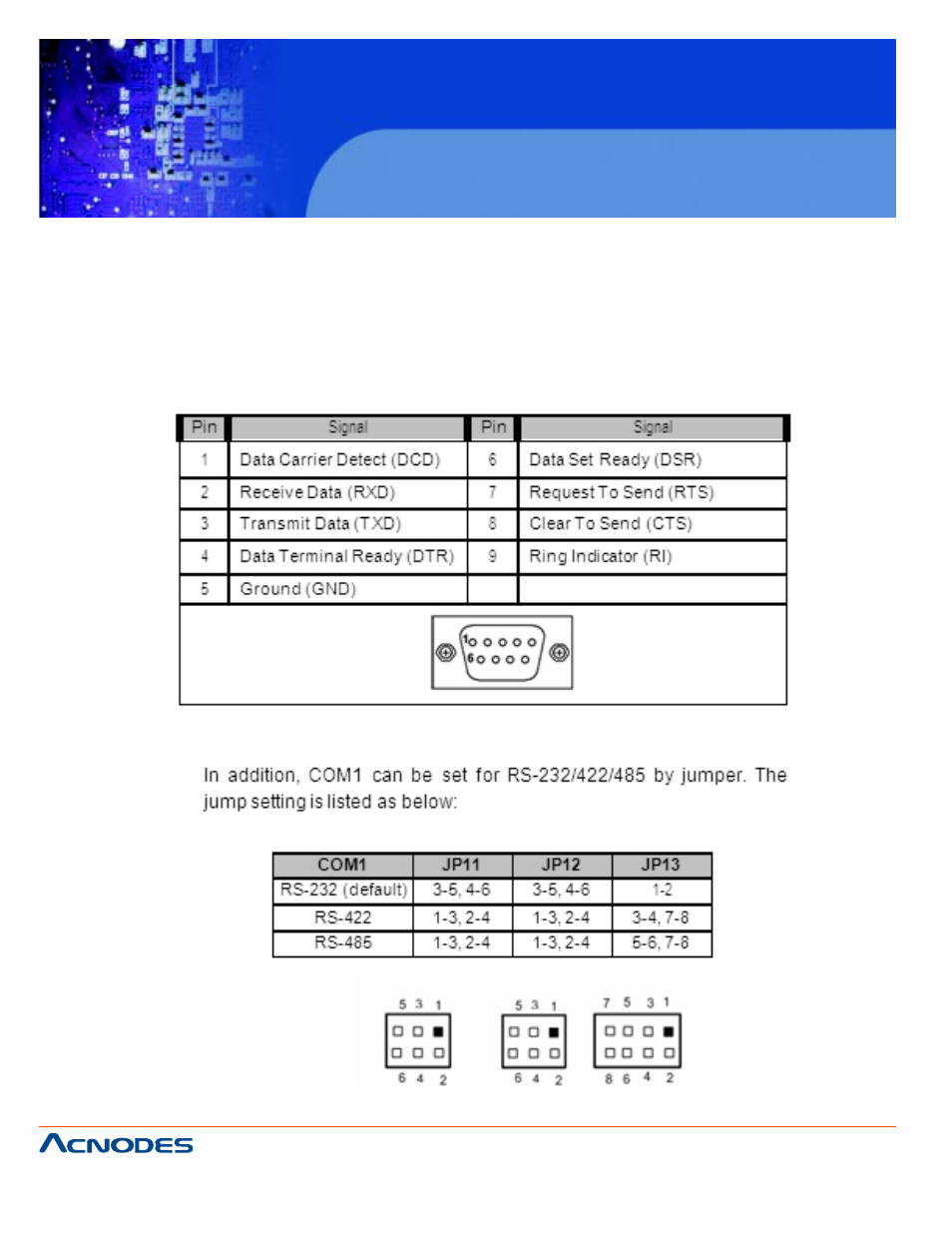 Fpc 5120, 2 serial ports interface | Acnodes FPC 5120 User Manual | Page 18 / 70