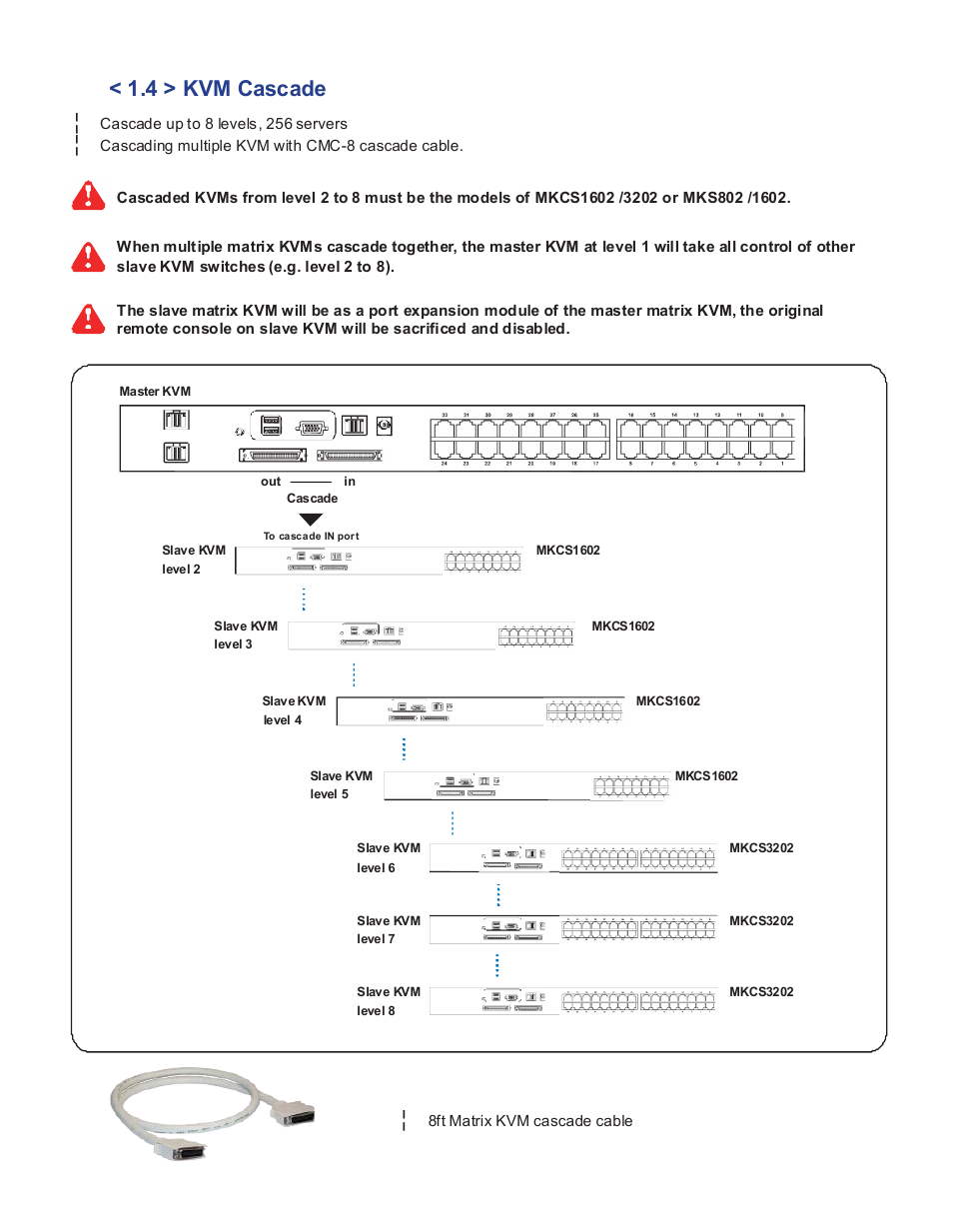 4 > kvm cascade, Cmc-8 | Acnodes MKP1602__MKCS 3204 User Manual | Page 10 / 15