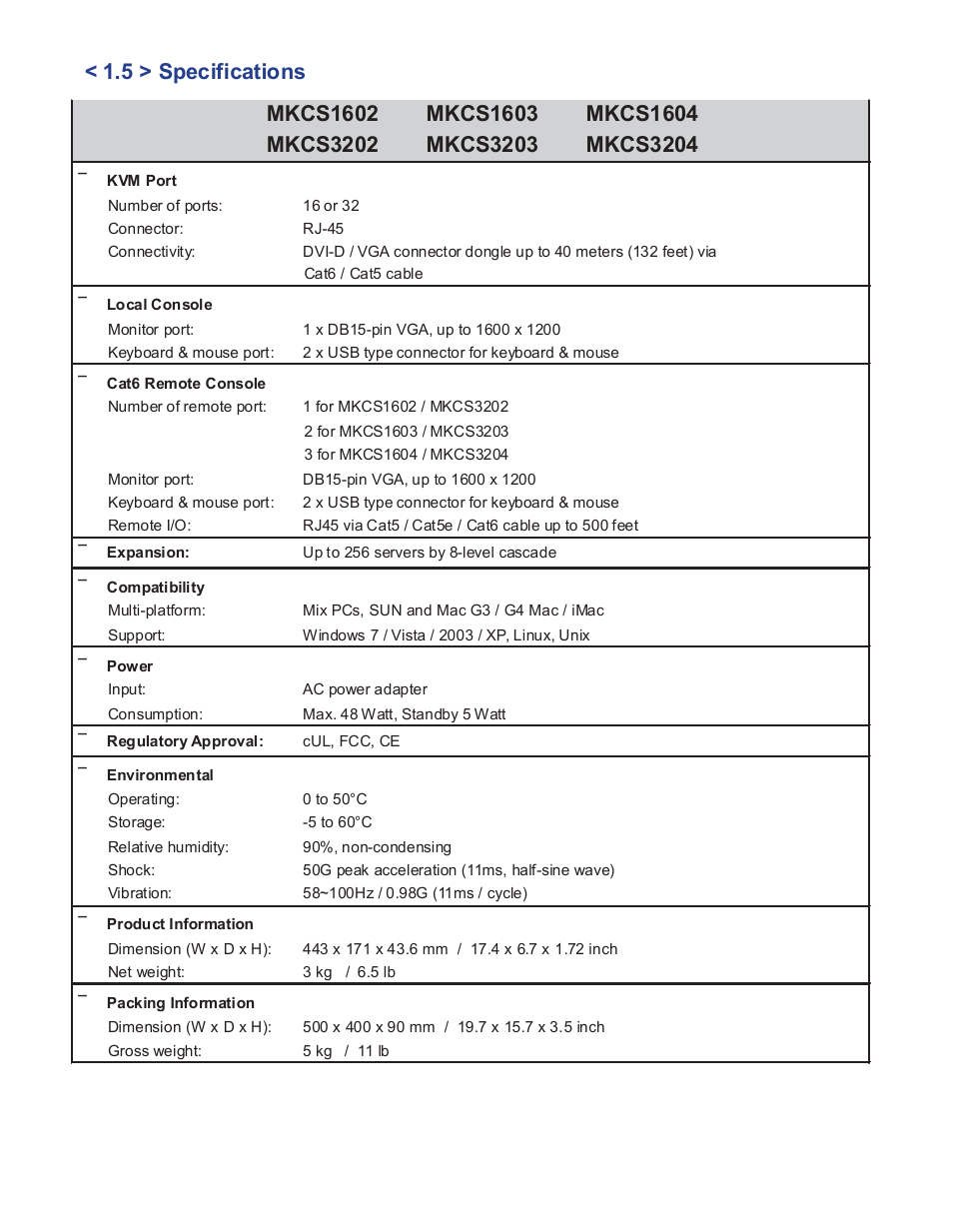 Acnodes MKP1602__MKCS 3204 User Manual | Page 11 / 15