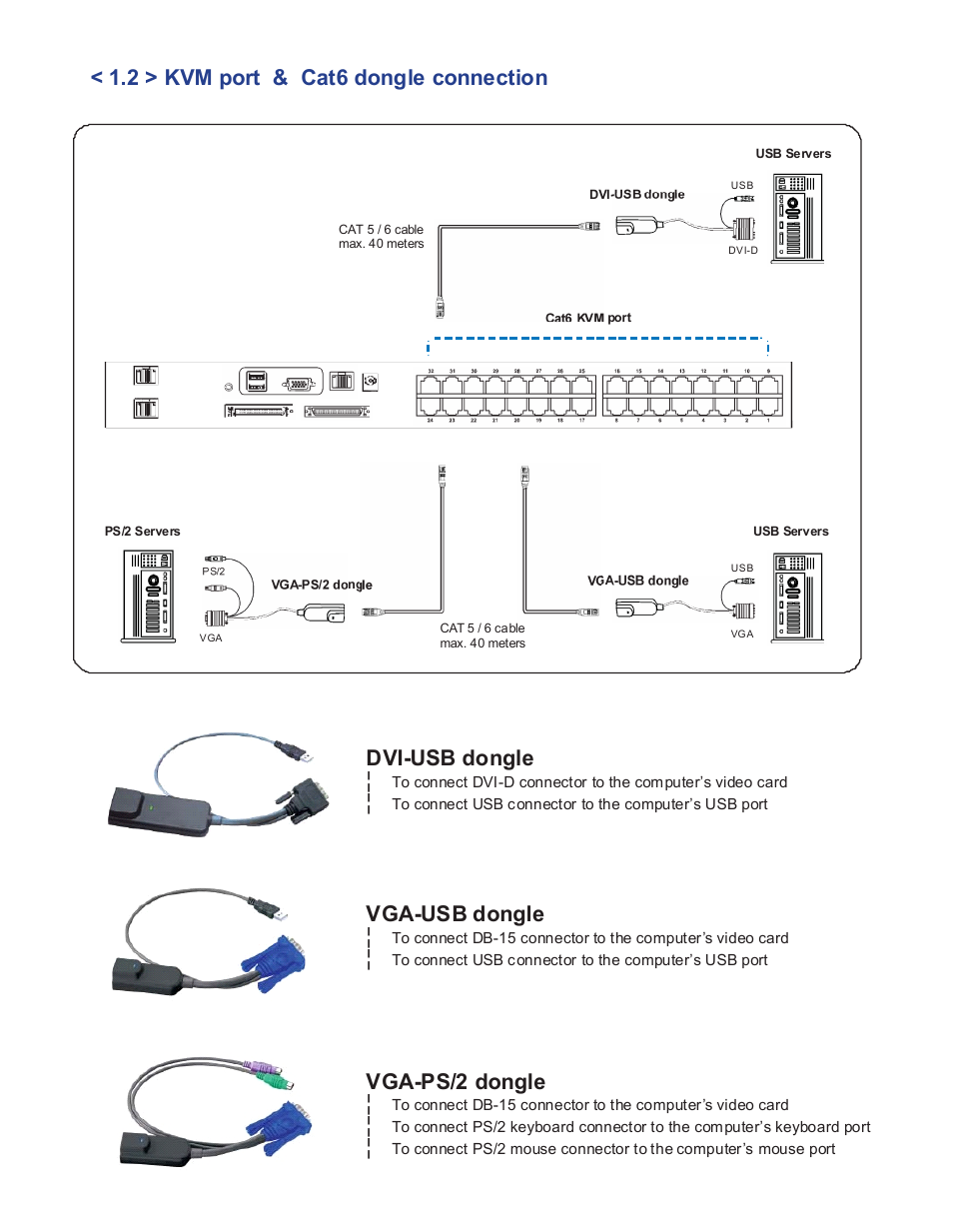 2 > kvm port & cat6 dongle connection, Dvi-usb dongle, Vga-usb dongle | Vga-ps/2 dongle | Acnodes MKP1602__MKCS 3204 User Manual | Page 7 / 15